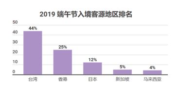 Skyscanner天巡端午出入境自由行大數據 越南河內成新寵，國內游異常火爆