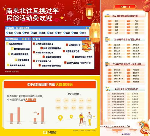 “開門紅”！史上最火春節收官，重慶國內游與入境游人氣雙線霸榜